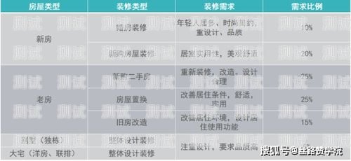 流量卡行业的新机遇——竞价推广流量卡和竞价推广卡的区别