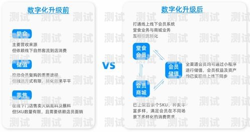 流量卡推广指南，吸引用户的有效策略流量卡怎么推广出去的