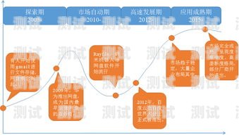 流量卡推广指南，吸引用户的有效策略流量卡怎么推广出去的