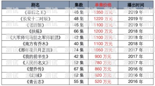 如何计算推广流量卡的成本？推广流量卡成本怎么算的