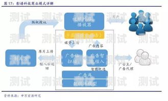 流量卡推广，利润丰厚的商机还是陷阱？流量卡推广利润大吗知乎