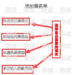 流量卡界面推广的有效策略流量卡界面推广方法分析怎么写