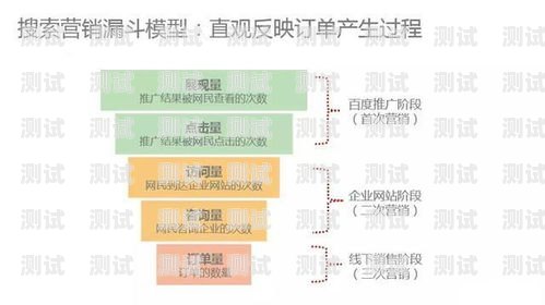 流量卡推广思路怎么写？流量卡推广思路怎么写的