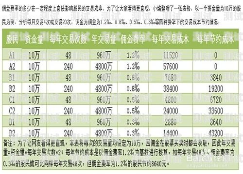 如何通过推广大流量卡赚取丰厚佣金？推广大流量卡佣金怎么算