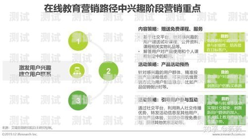 线下流量卡销售策略大揭秘流量卡线上推广有用吗