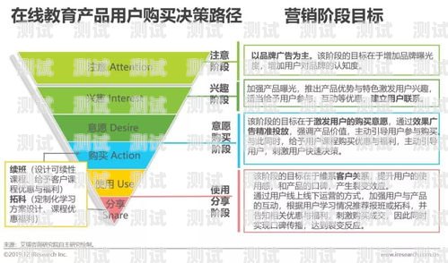 线下流量卡销售策略大揭秘流量卡线上推广有用吗