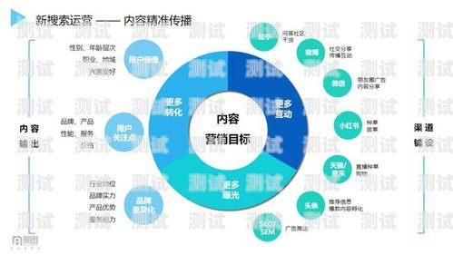 流量卡推广的多种渠道探索推广流量卡都有哪些渠道呢