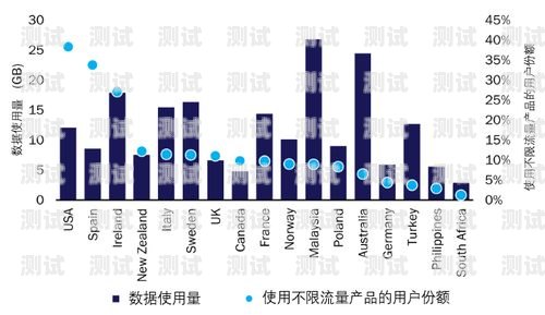 流量卡推广指南，提升产品曝光与用户增长流量卡如何推广