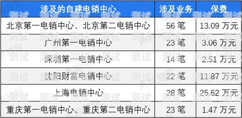 流量卡推广电销渠道的全方位指南流量卡推广电销渠道有哪些