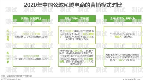 流量卡推广前景广阔流量卡推广前景分析报告