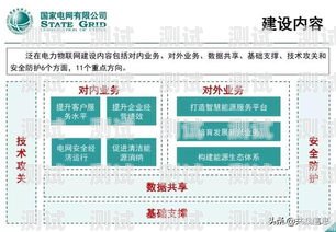 物联网流量卡如何推广物联网流量卡如何推广使用