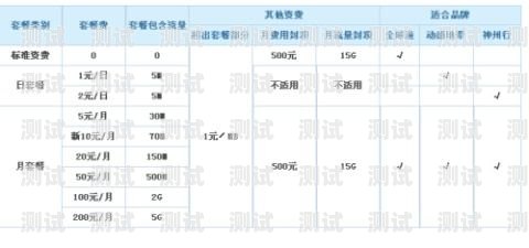 无限流量卡推广指南，吸引用户的策略与技巧怎么推广无限流量卡呢