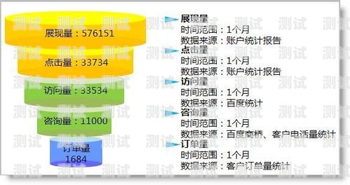 流量卡推广业务员，助力数字时代的通信使者流量卡推广业务员有提成吗