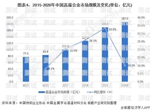 深圳推广流量卡，市场前景与挑战深圳流量卡推荐