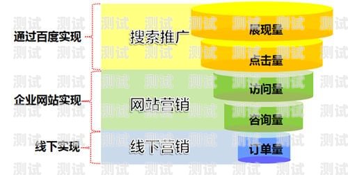 流量卡推广秘籍，提升曝光与销售的实用技巧如何更好的推广流量卡呢