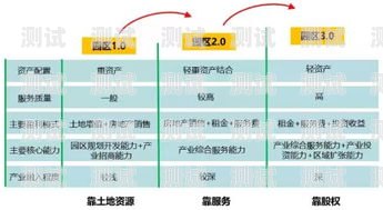 探秘流量卡推广公司的盈利模式流量卡推广公司挣什么钱