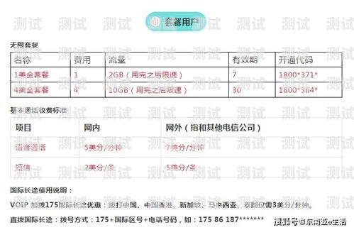 电话流量卡推广方案策划电话流量卡推广方案策划怎么写