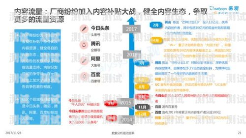 流量卡推广的新战场，信息流广告流量卡信息流推广怎么提高激活率