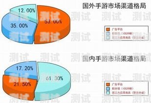 流量卡推广的热门渠道与策略流量卡推广渠道