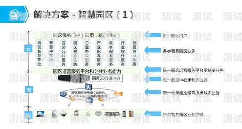 物联网流量卡推广的有效策略物联网流量卡怎样推广的