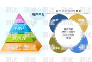 提高网络推广流量卡激活率的关键策略网络推广流量卡激活率高吗