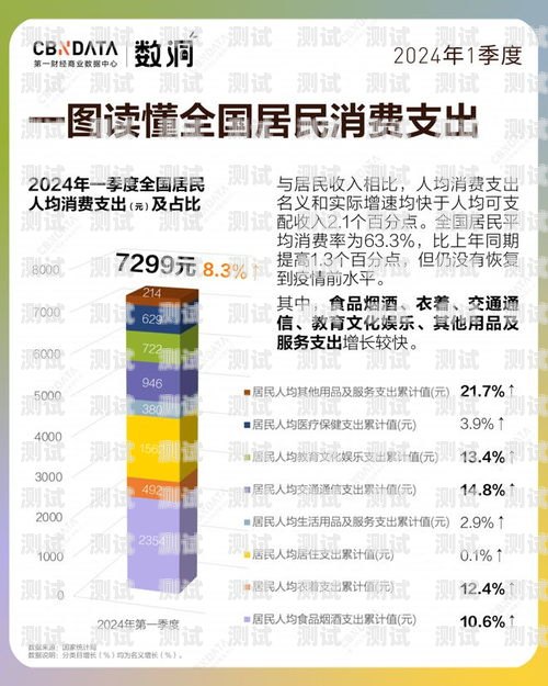  利用 AI 数字人推广流量卡，创新营销的新趋势数字化流量