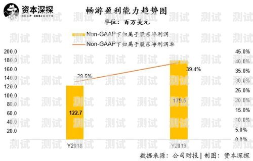 探寻流量卡推广利润的合理区间流量卡推广利润多少合适呢