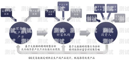 拓展线上流量卡市场的有效途径线上流量卡推广渠道有哪些