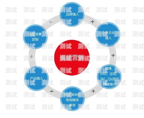 流量卡推广的秘密武器——视频营销哪个视频可以推广流量卡呢