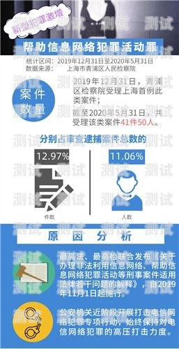 兼职推广流量卡是否犯法？兼职推广流量卡犯法吗知乎