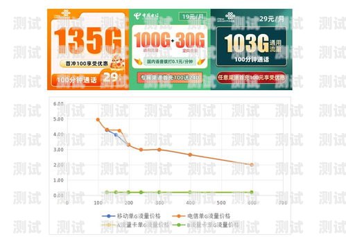 推广流量卡是否需要收费？推广流量卡要收费吗多少钱