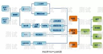 流量卡推广产业链的全面解析流量卡推广是个什么业务