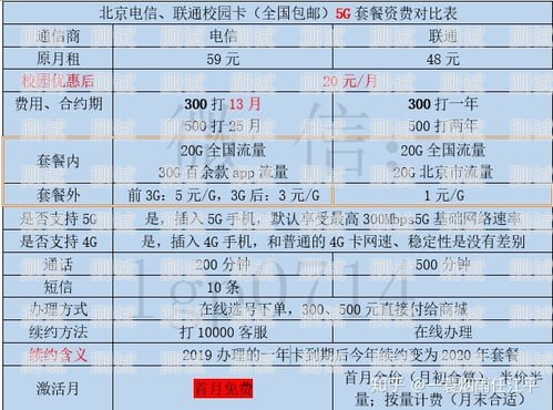 校园卡套餐推广攻略校园里流量卡怎么办