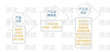 免费流量卡推广公司的盈利模式流量卡推广平台