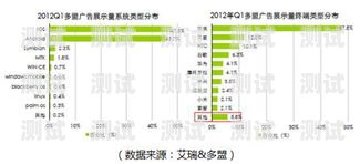 移动流量卡推广平台选择指南移动流量卡推广去哪个平台好