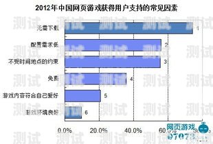 流量卡推广渠道的优势流量卡推广渠道有哪些优势和劣势