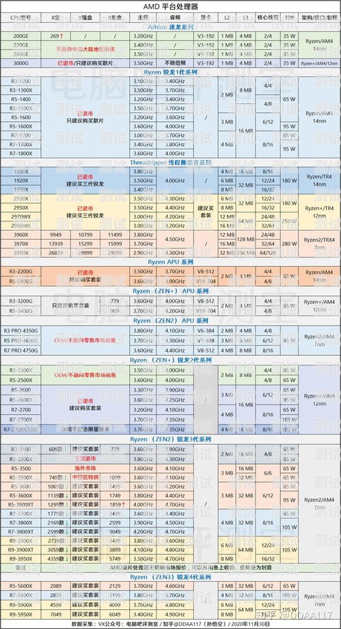 流量卡市场分析推广报告流量卡市场分析推广报告怎么写