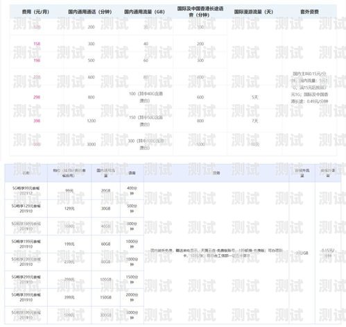 流量卡宣传单推广方案流量卡宣传单推广方案怎么写