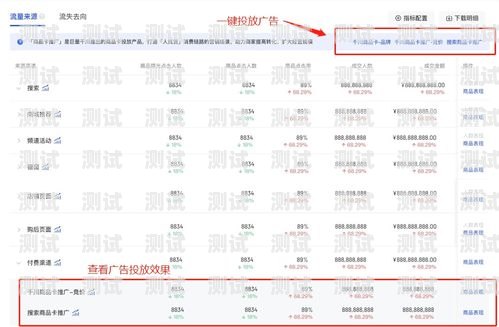 商品卡流量推广方案设计商品卡流量推广方案设计模板