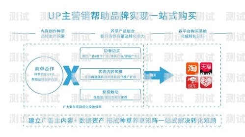 如何控制推广流量卡的成本？推广流量卡要多少钱一张