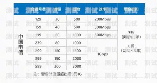 流量卡推广费用的计算方法与策略流量卡推广费怎么算的啊