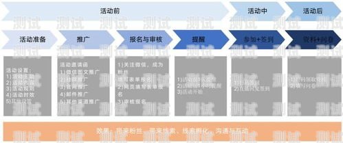 直播流量卡推广，提升直播效果的关键策略直播怎么挂流量卡推广呢视频