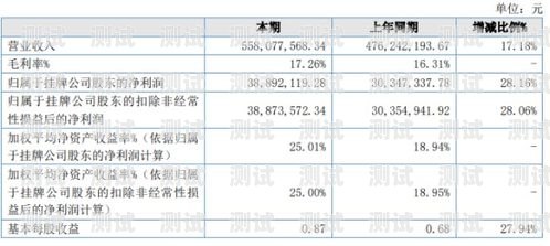 商品卡流量推广回报率，提升销售业绩的关键策略商品卡流量推广回报率怎么算