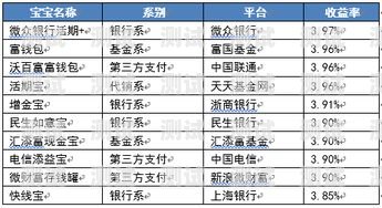 商品卡流量推广回报率，提升销售业绩的关键策略商品卡流量推广回报率怎么算