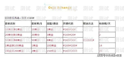 电话流量卡推广方案设计电话流量卡推广方案设计图