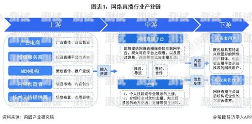 揭秘流量卡推广的盈利之道推广流量卡是怎么赚钱的呢