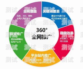 5G 时代已经来临，5G 流量卡的需求也在不断增长。如何有效地推广 5G 流量卡，吸引更多用户使用，成为了各大运营商和相关企业关注的焦点。本文将从多个方面探讨 5G 流量卡的推广策略，帮助你在竞争激烈的市场中脱颖而出。如何推广5g流量卡赚钱