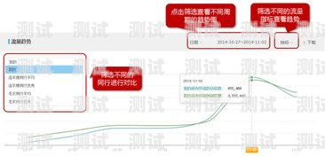 流量卡短视频矩阵推广，引爆流量的新策略流量卡推广方法