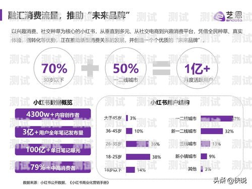 打造品牌流量卡推广策略，引爆市场流量！怎么给品牌做流量卡推广赚钱