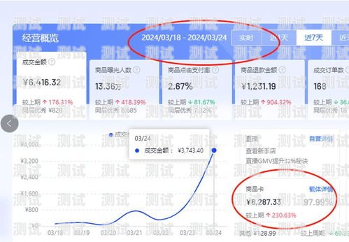 抖店商品卡推广没流量？解决方法大揭秘！抖音商品卡流量